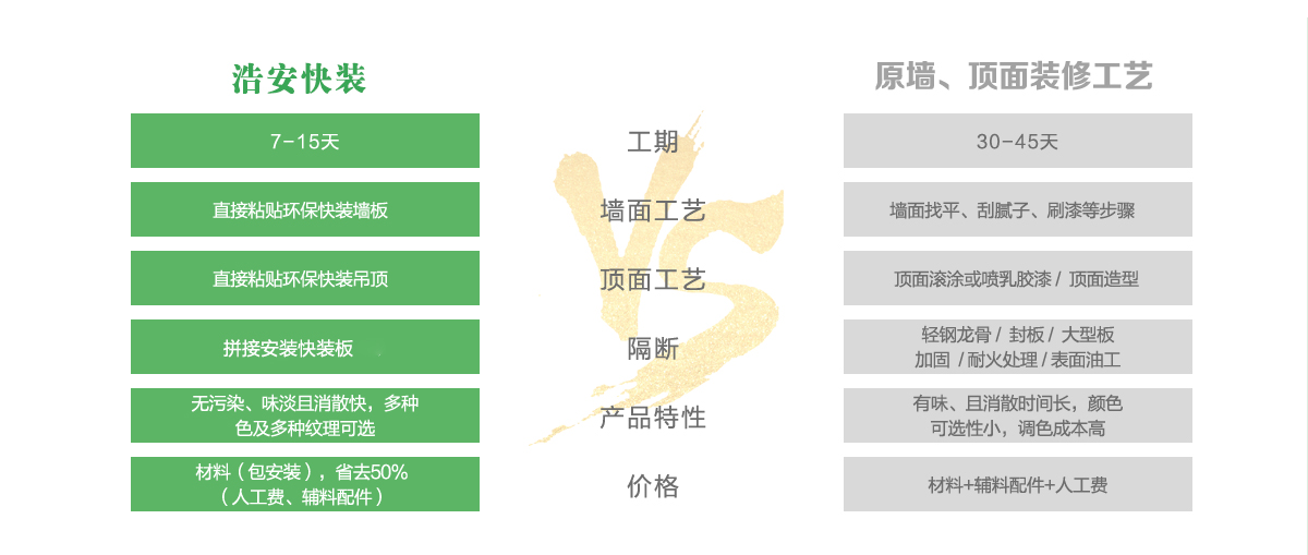 長沙辦公裝修公司浩安公裝為企業(yè)辦公、商鋪門面門店實(shí)現(xiàn)快速設(shè)計(jì)裝修的詳細(xì)流程與優(yōu)勢