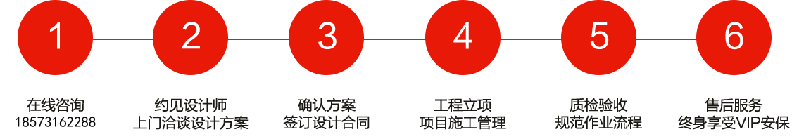 長沙裝修公司浩安公裝裝修設(shè)計、消防施工6大步驟與服務(wù)流程圖